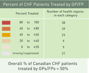 Majority of HF Patients Treated by GPs/FPs Key