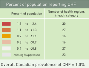 HF Prevalence in Canada Key