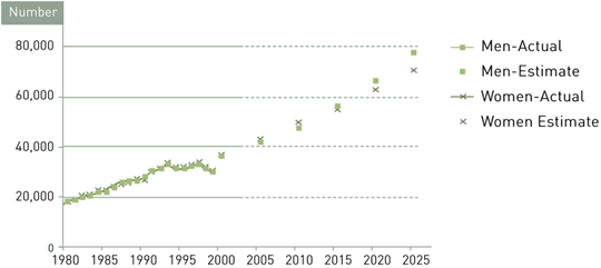 CHF Hospitalizations